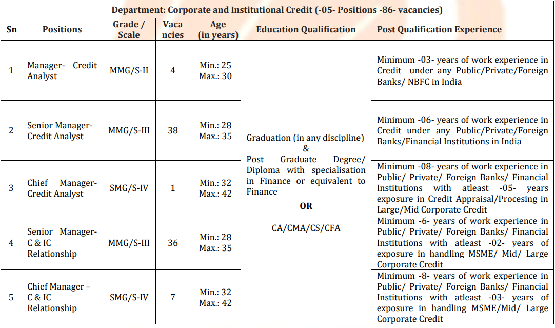 Bank of Baroda Manager Recruitment 2026