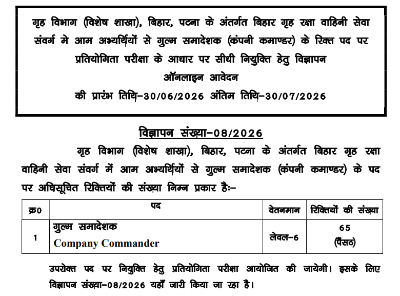 Bihar Home Guard Recruitment 2026