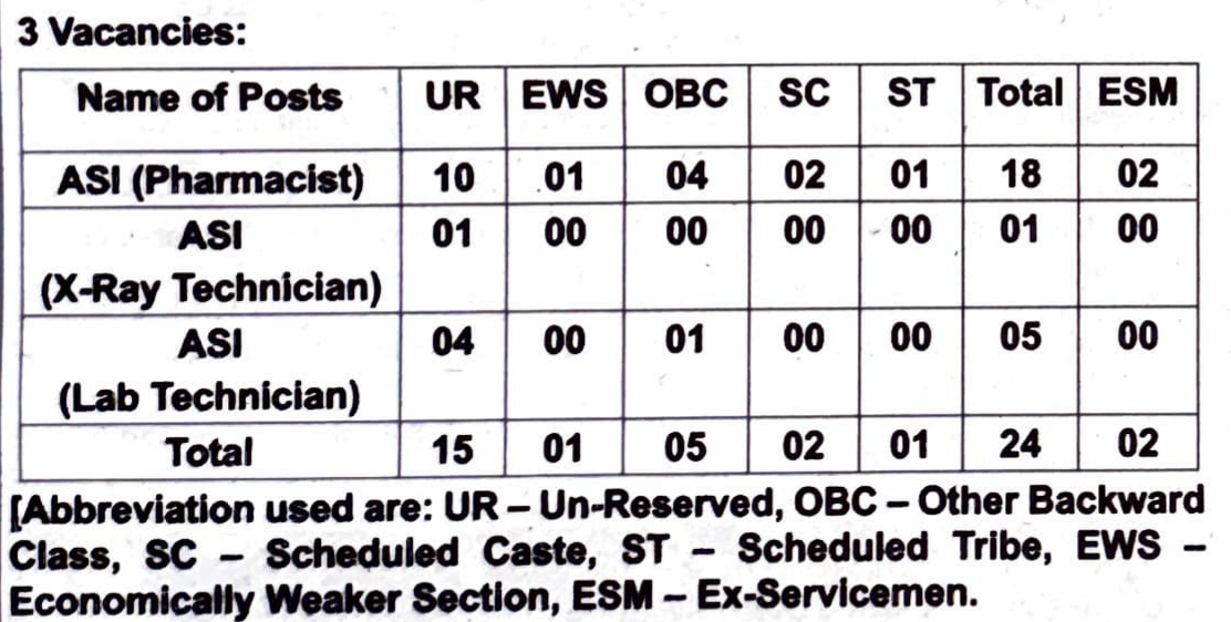 CISF Para Medical Staff Recruitment 2026