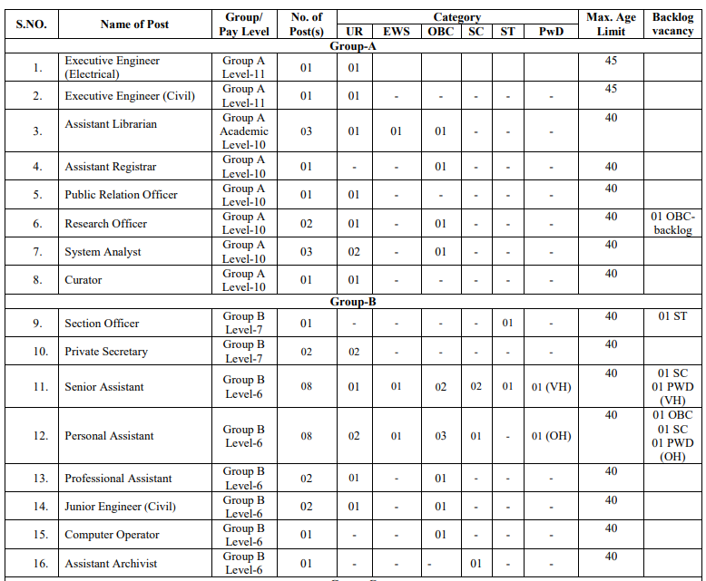 JNU Non-Teaching Recruitment 2026