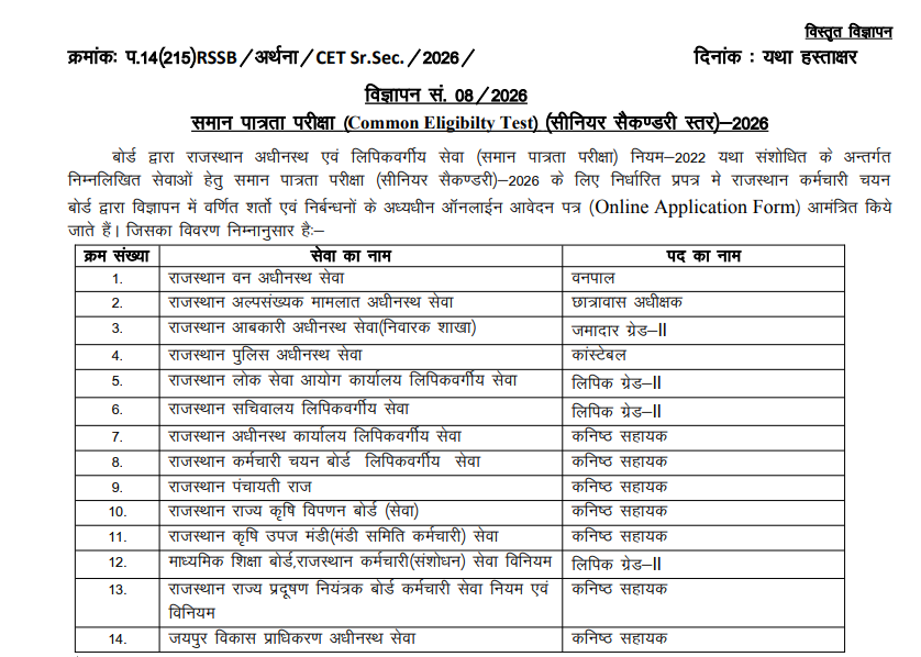 RSSB 12th Level CET 2026