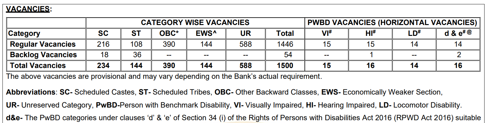 SBI PO Recruitment 2026