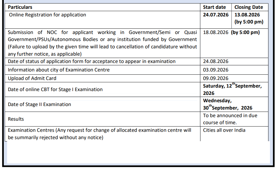 AIIMS NORCET 11 Recruitment 2026