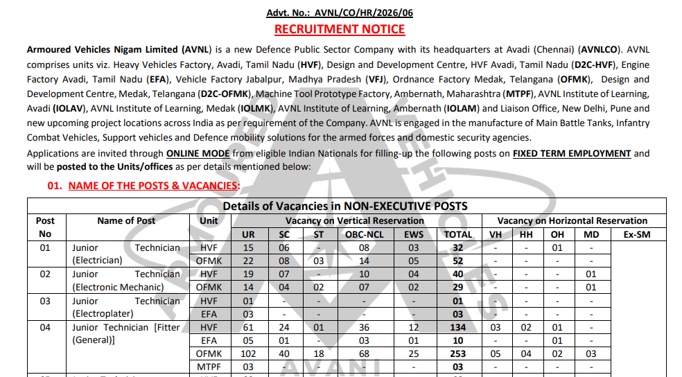 AVNL Recruitment 2026