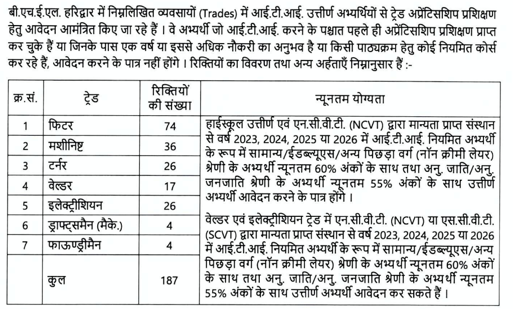 BHEL Haridwar Trade Apprentice Recruitment 2026