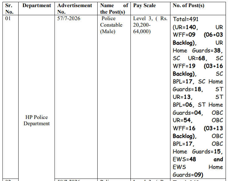 HP Police Constable Recruitment 2026