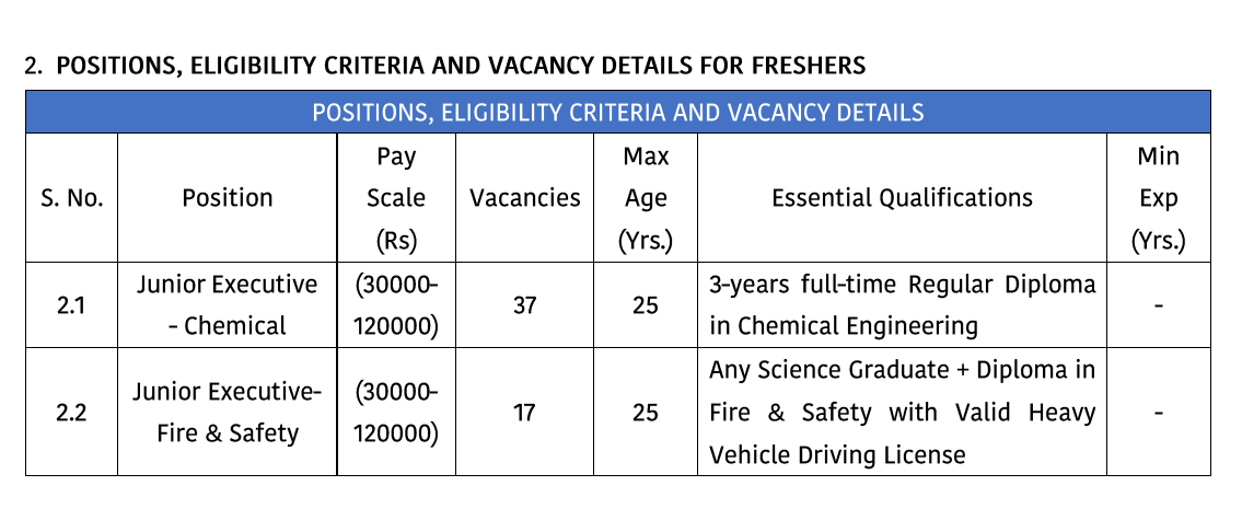 HPCL Junior Executive Recruitment 2026