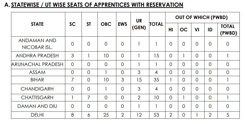 Indian Overseas Bank Apprentice Recruitment 2026