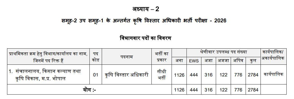 MPESB Agriculture Extension Officer Recruitment 2026