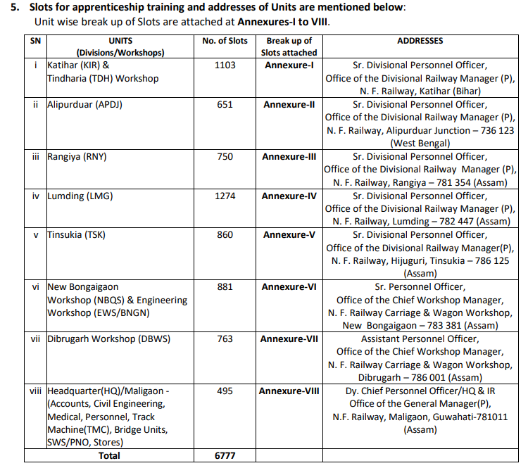 NFR Apprentice Recruitment 2026