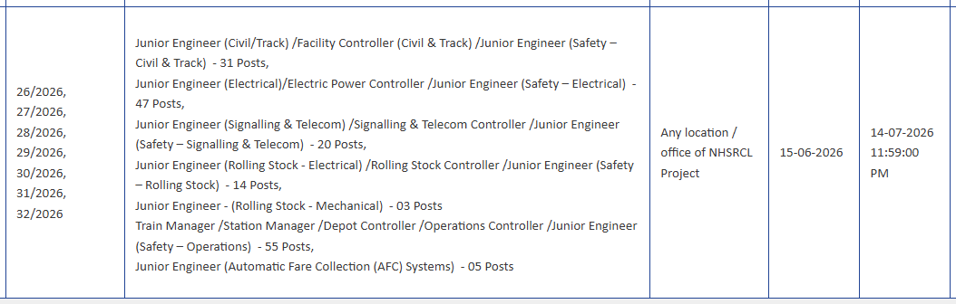 NHSRCL DE & JE Recruitment 2026