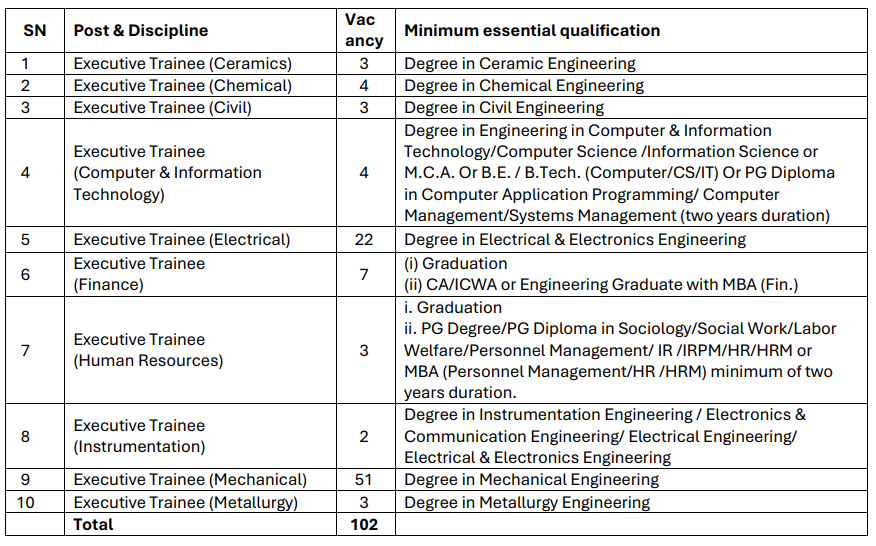 NMDC Steel Executive Trainee Recruitment 2026