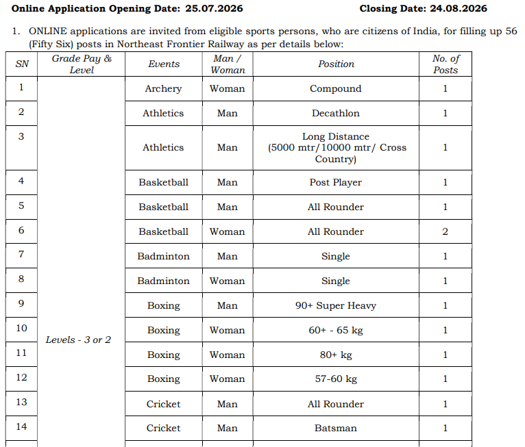 RRC NFR Sports Quota Recruitment 2026