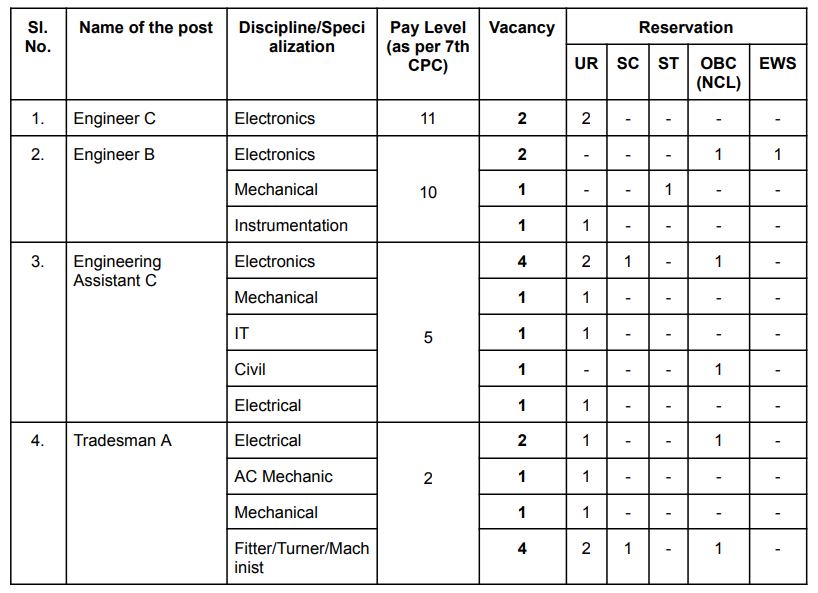 RRI Scientific & Technical Recruitment 2026