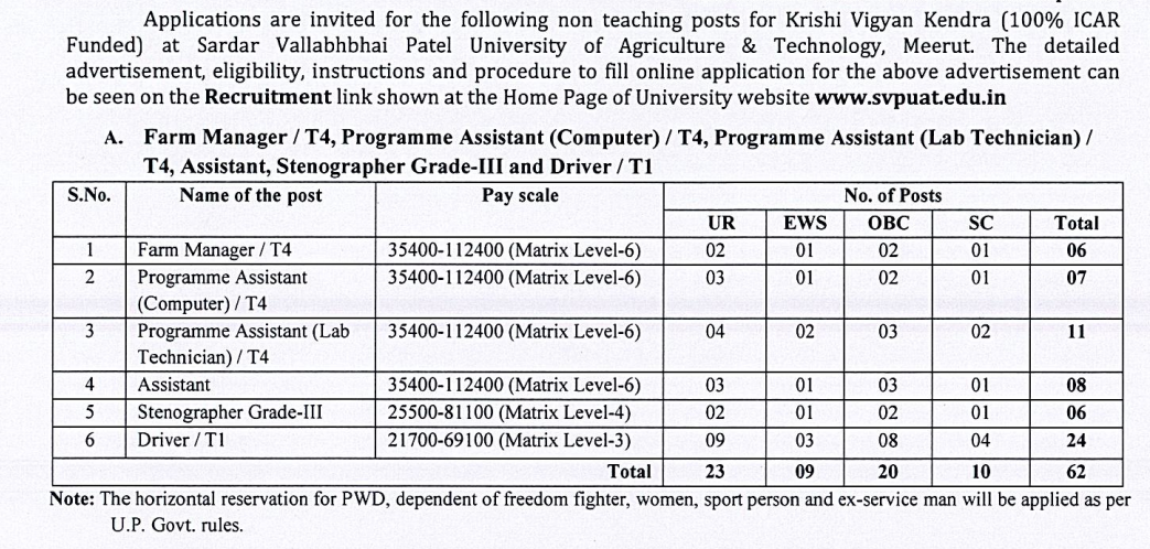 SVPUAT Non-Teaching Recruitment 2026