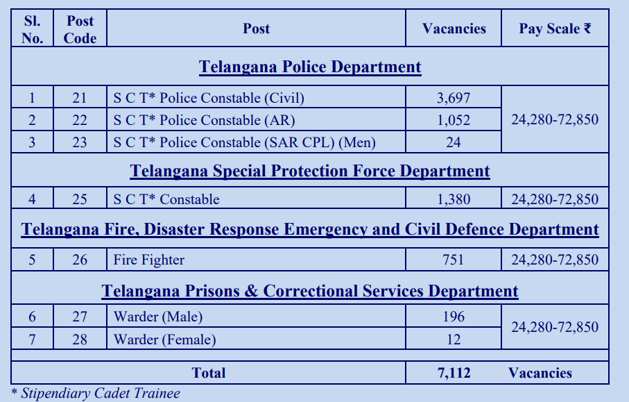 TSLPRB Police Constable Recruitment 2026