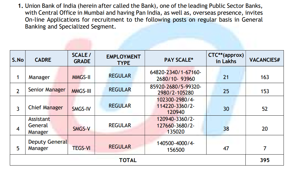 Union Bank of India SO Recruitment 2026
