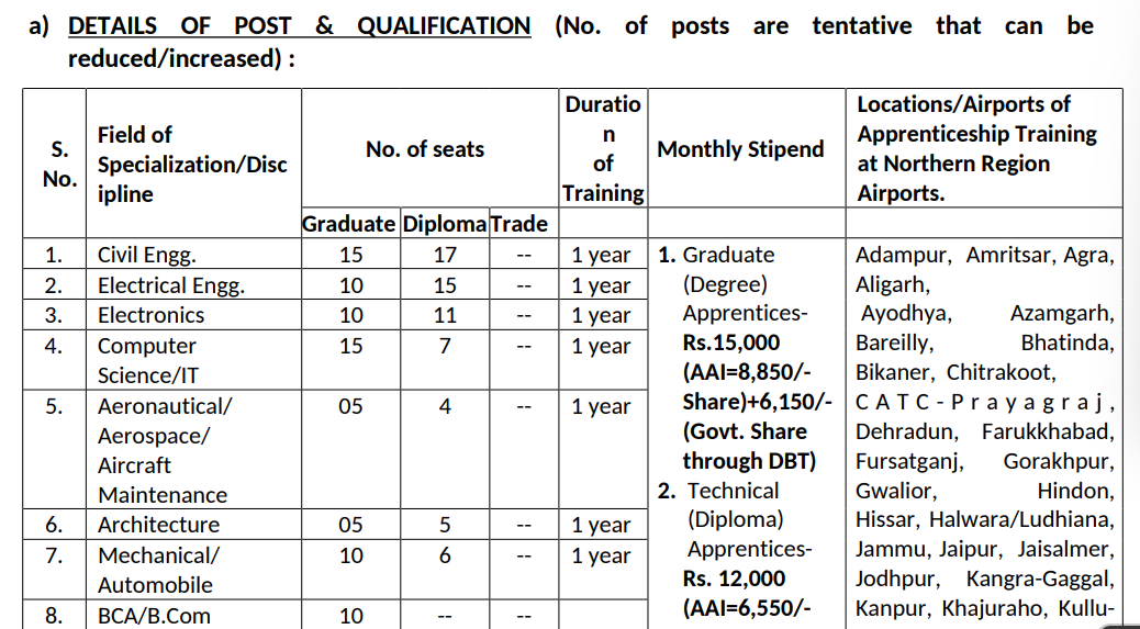 AAI NR Recruitment 2026