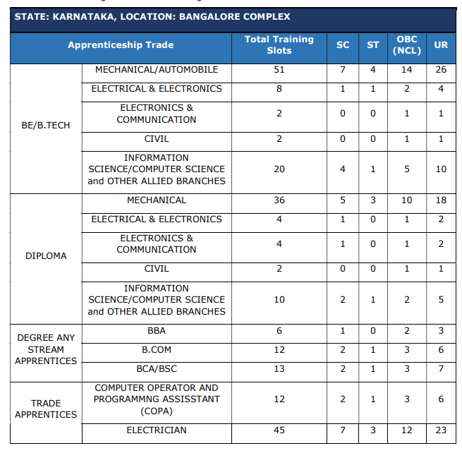 BEML Apprentice Recruitment 2026