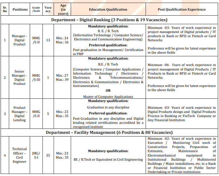 Bank of Baroda SO Recruitment 2026
