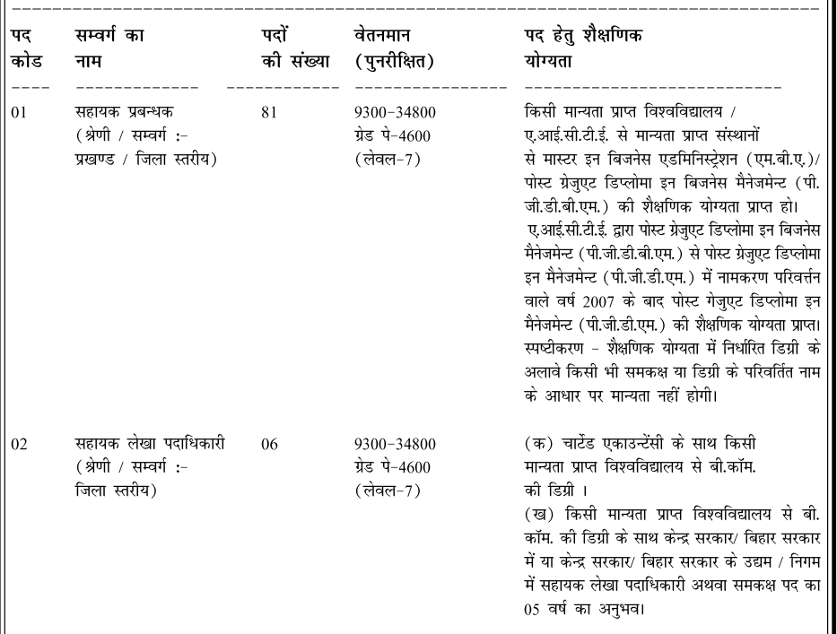 Bihar BSFC Recruitment 2026
