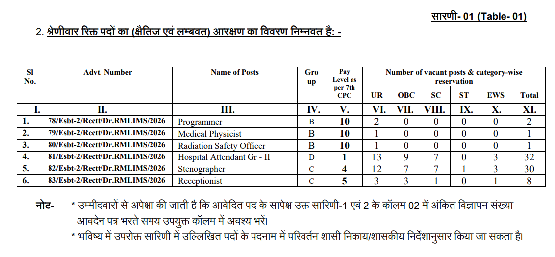DRRMLIMS Non-Teaching Recruitment 2026