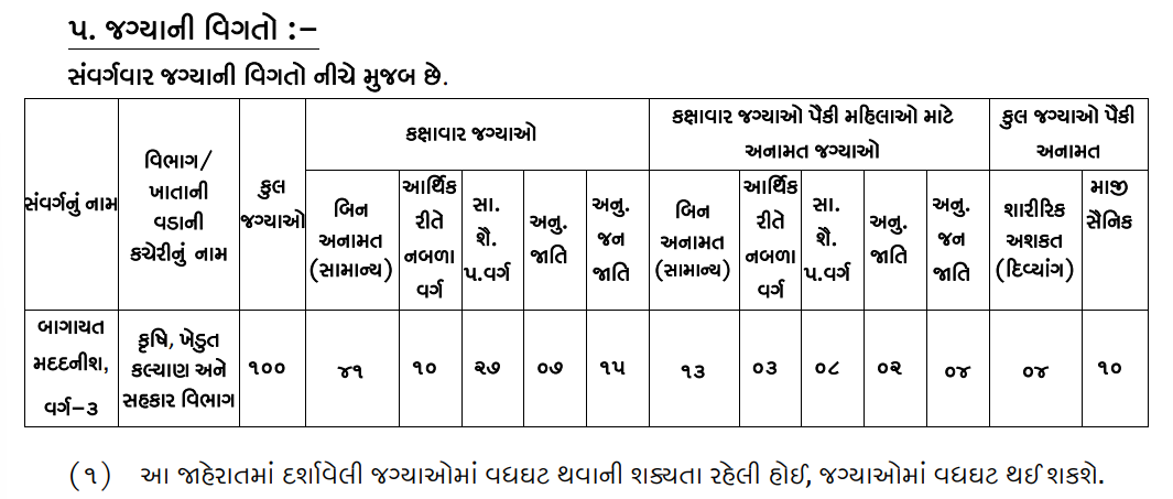 GSSSB Horticulture Assistant Recruitment 2026