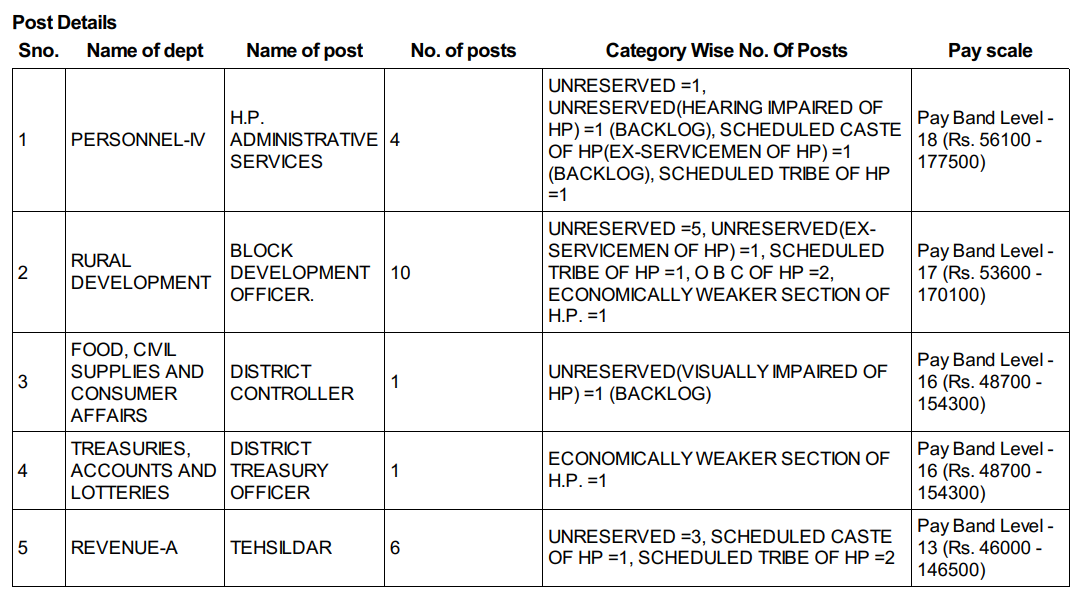 HPPSC HPAS Recruitment 2026