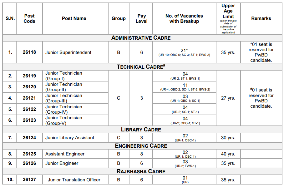 IIT BHU Non-Teaching Recruitment 2026