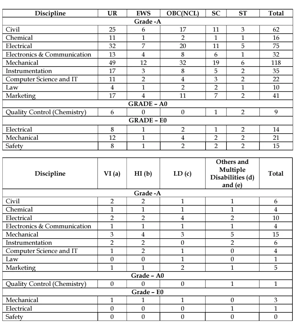 IOCL Executive Recruitment 2026