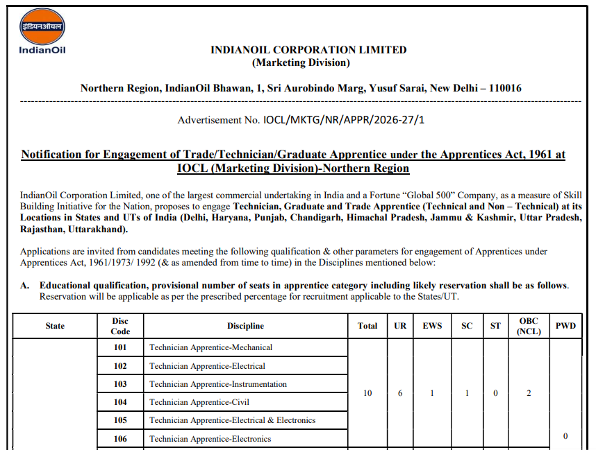 IOCL NR Apprentice Recruitment 2026