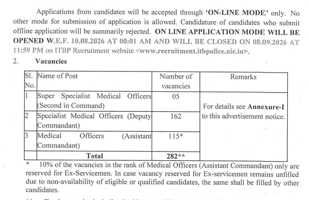 ITBP Medical Officer Recruitment 2026