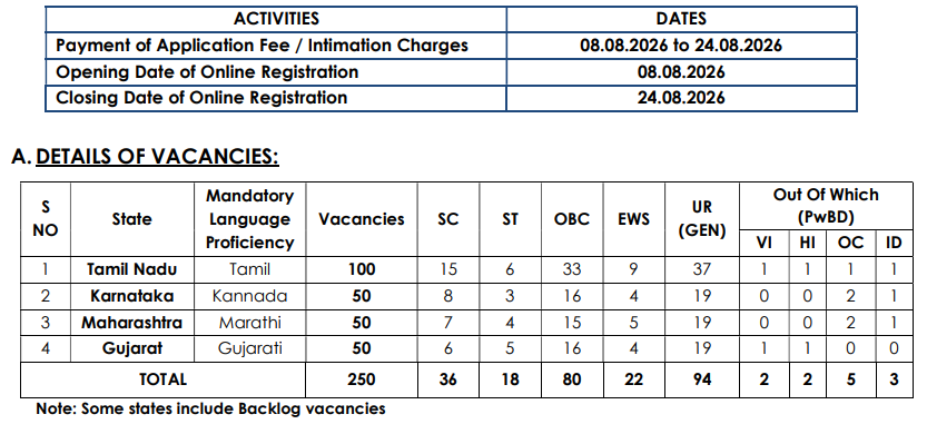 Indian Overseas Bank LBO Recruitment 2026