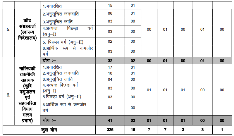 JSSC Inter Level JILCCE 2026 Recruitment