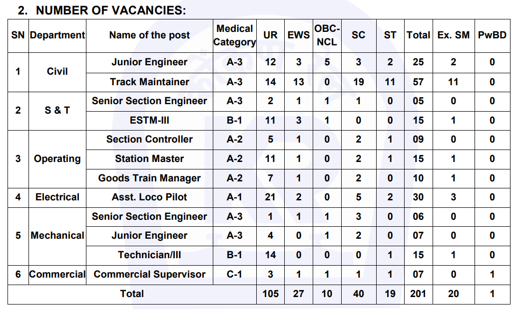 Konkan Railway Recruitment 2026