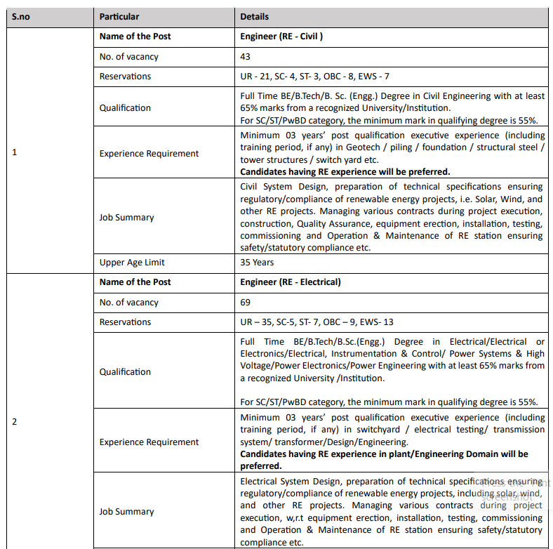 NGEL Recruitment 2026