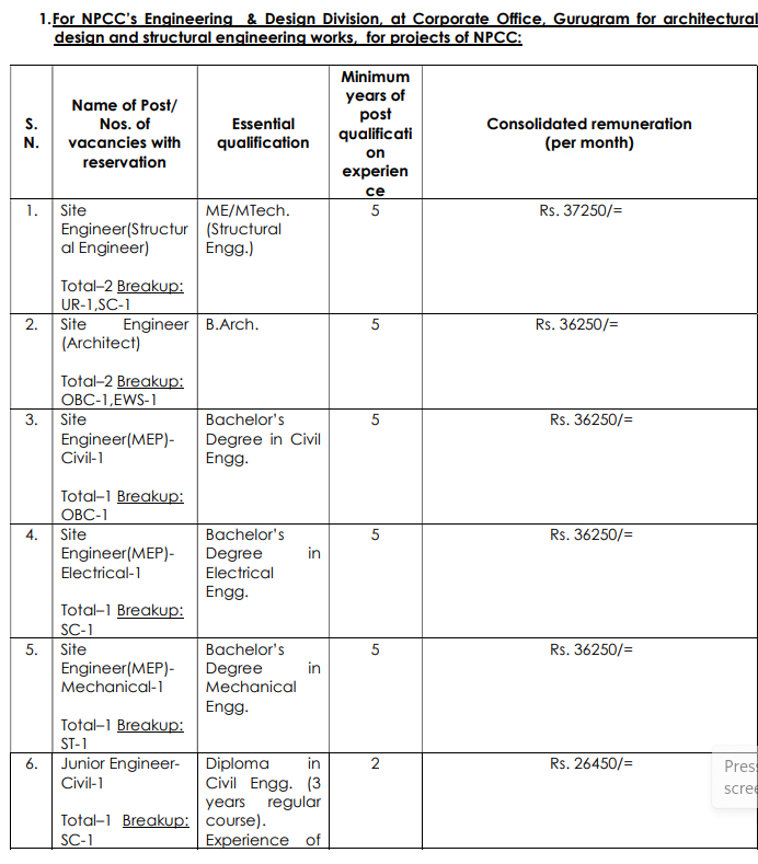 NPCC Chhattisgarh Zone Recruitment 2026