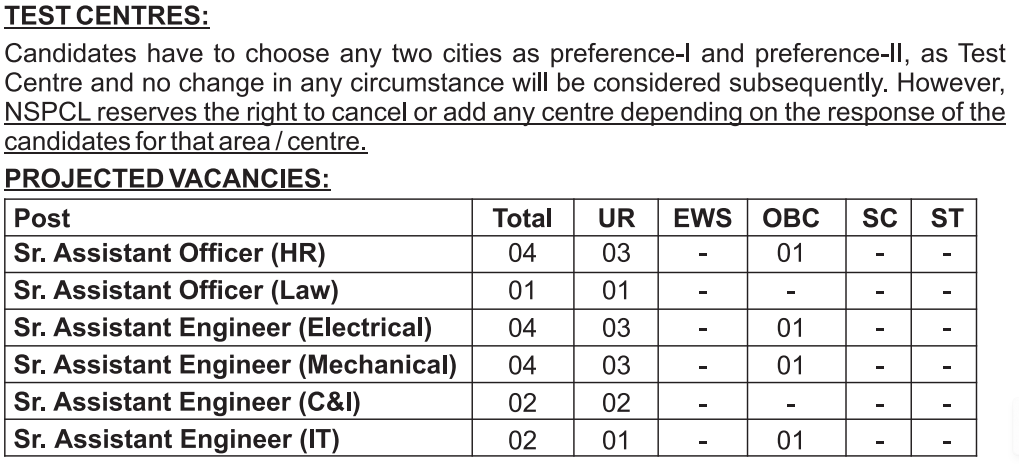 NSPCL Recruitment 2026