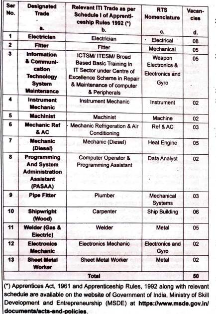 Navy Apprentice Recruitment 2026