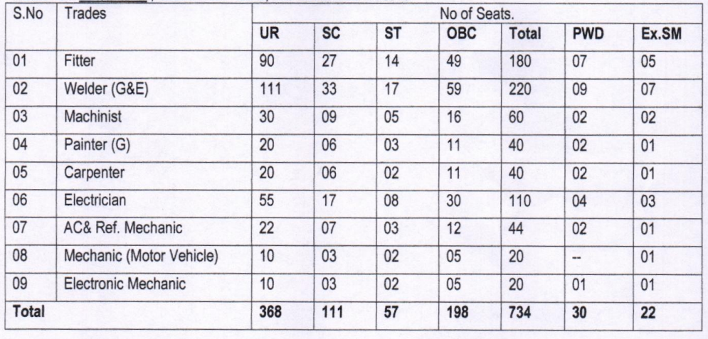 RCF Kapurthala Apprentice Recruitment 2026