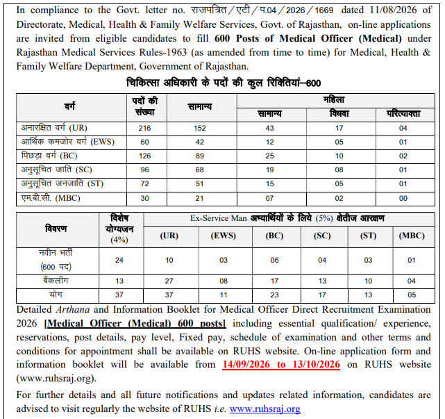 RUHS Medical Officer Recruitment 2026