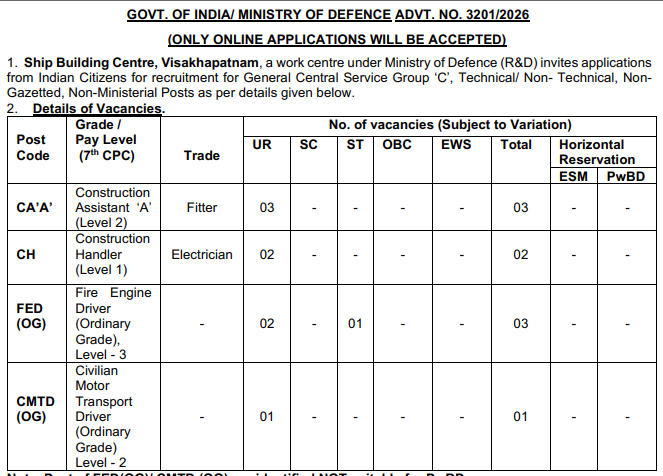 SBC Group C Recruitment 2026