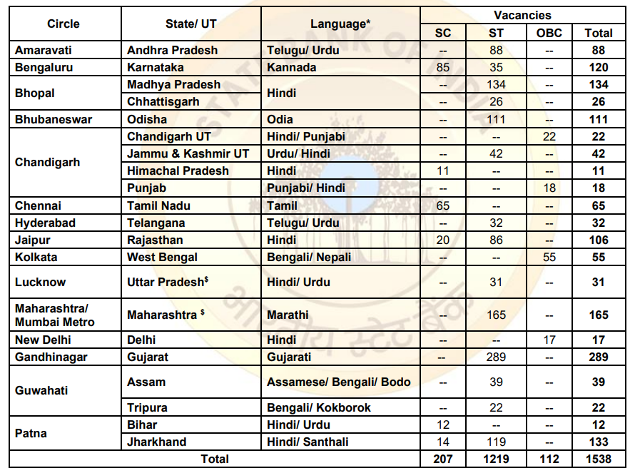 SBI Clerk Recruitment 2026