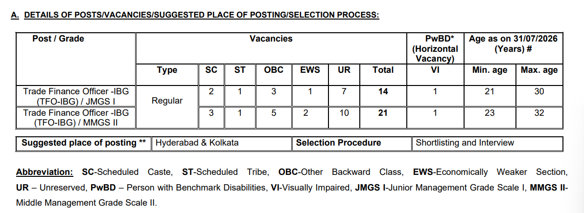 SBI Trade Finance Officer Recruitment 2026