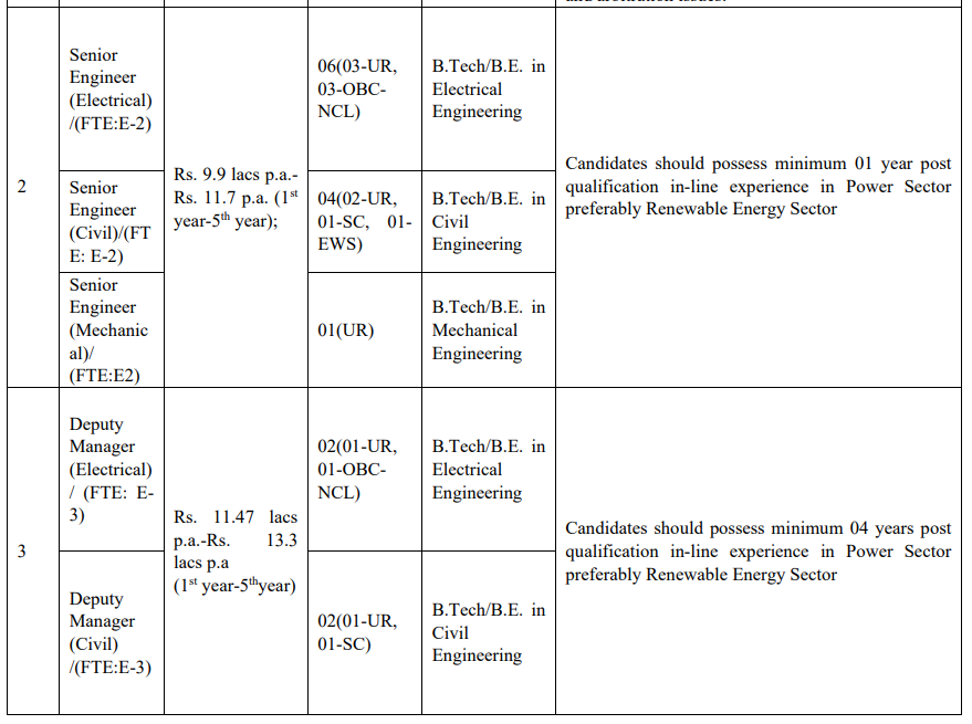 SECI Recruitment 2026
