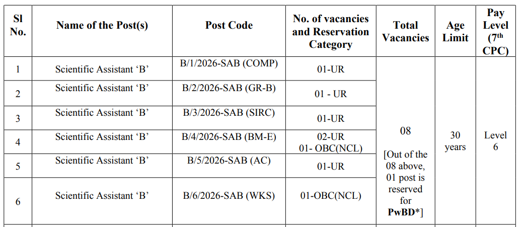 SINP Recruitment 2026