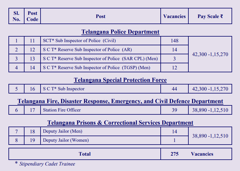 TSLPRB Recruitment 2026