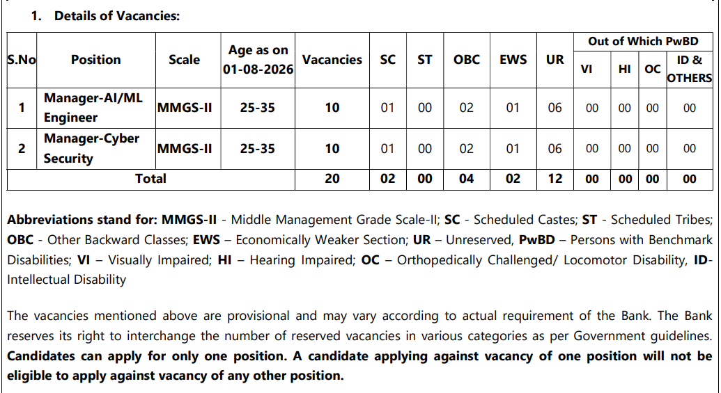 UCO Bank Specialist Officer Recruitment 2026