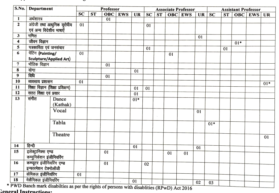 CSJMU Teaching Recruitment 2026