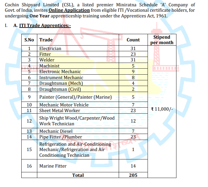 CSL Apprentice Recruitment 2026